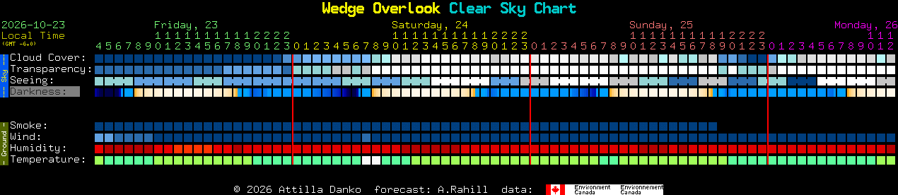 Current forecast for Wedge Overlook Clear Sky Chart