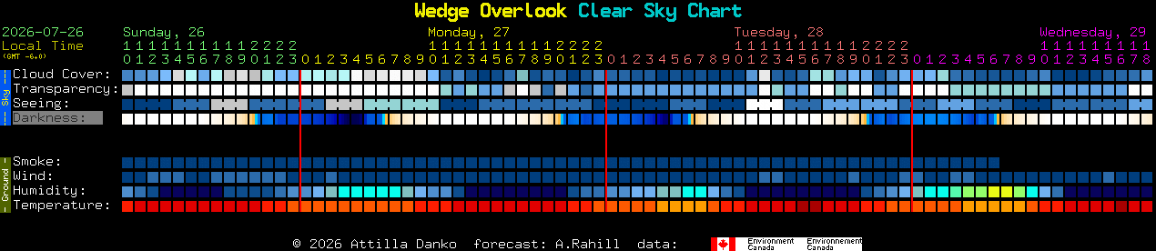 Current forecast for Wedge Overlook Clear Sky Chart
