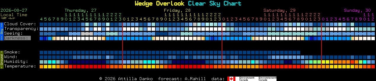 Current forecast for Wedge Overlook Clear Sky Chart