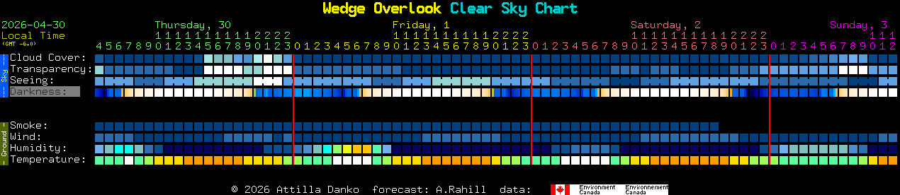 Current forecast for Wedge Overlook Clear Sky Chart