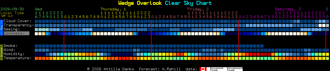 Current forecast for Wedge Overlook Clear Sky Chart