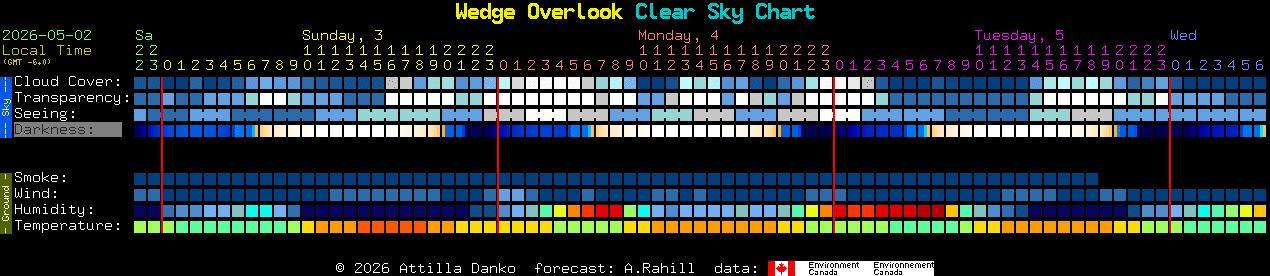Current forecast for Wedge Overlook Clear Sky Chart