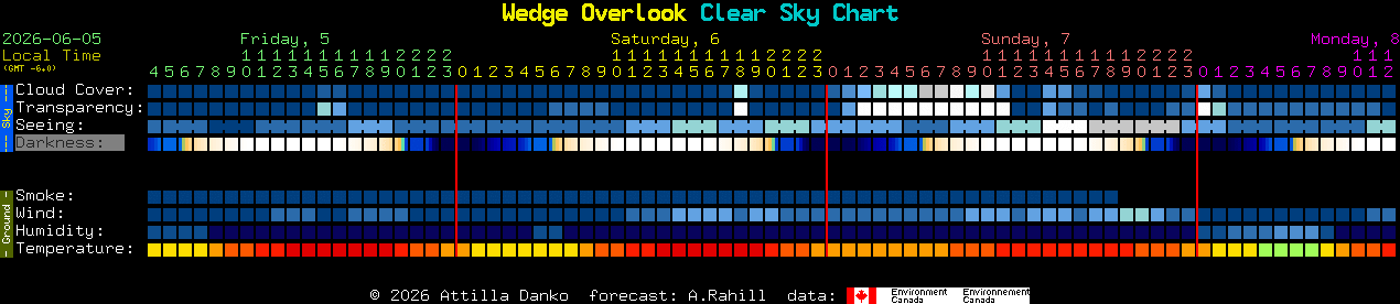Current forecast for Wedge Overlook Clear Sky Chart