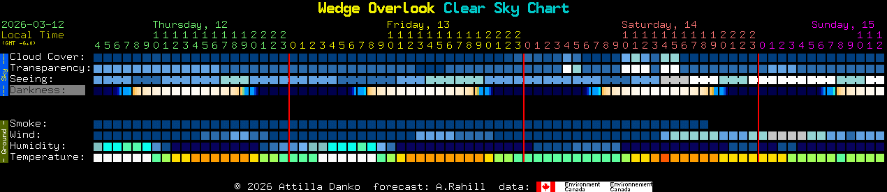 Current forecast for Wedge Overlook Clear Sky Chart