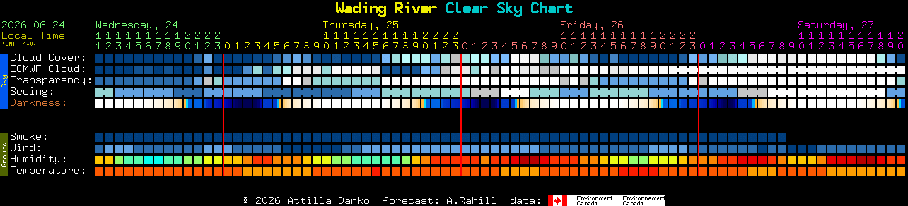 Current forecast for Wading River Clear Sky Chart