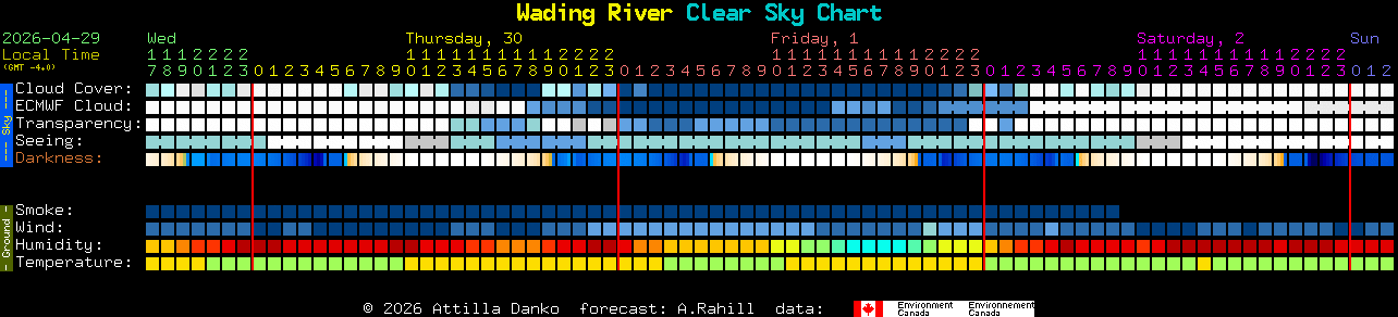 Current forecast for Wading River Clear Sky Chart