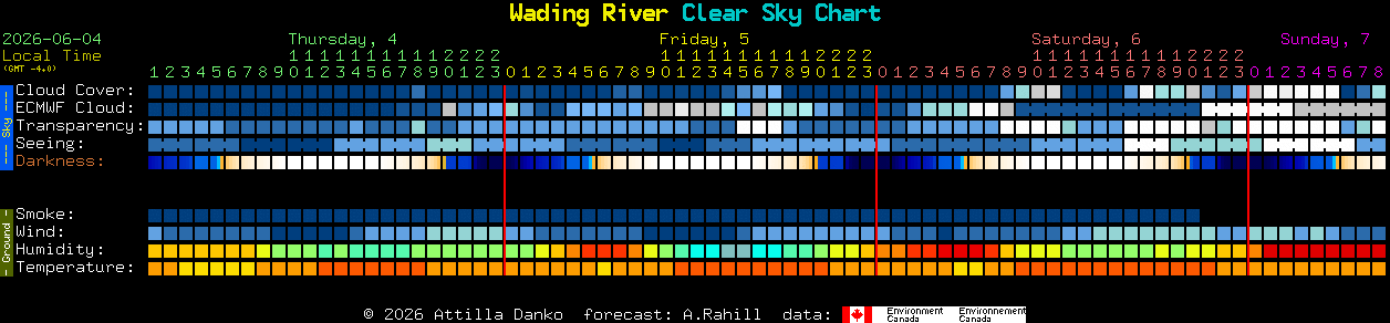 Current forecast for Wading River Clear Sky Chart