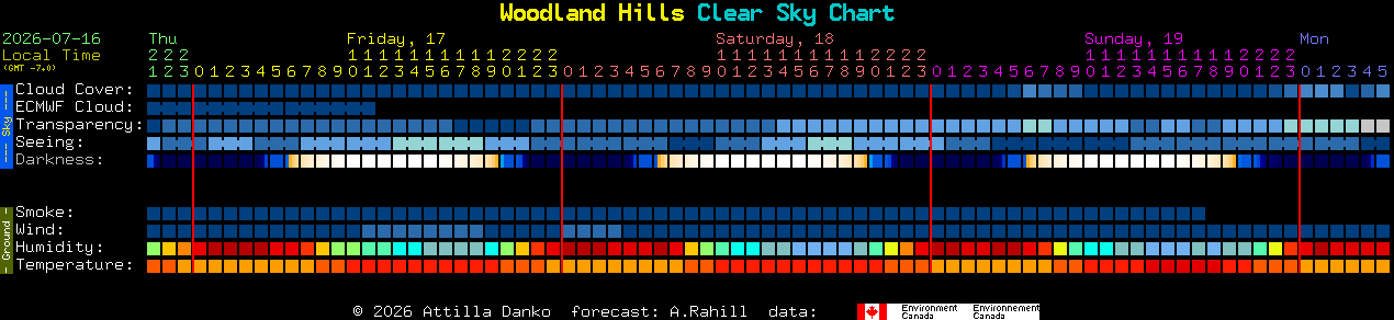 Current forecast for Woodland Hills Clear Sky Chart