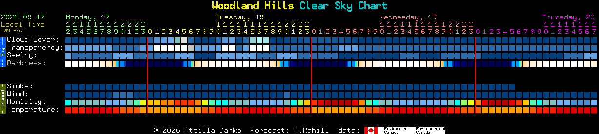Current forecast for Woodland Hills Clear Sky Chart