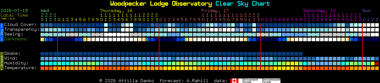 Current forecast for Woodpecker Lodge Observatory Clear Sky Chart