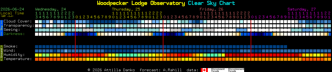 Current forecast for Woodpecker Lodge Observatory Clear Sky Chart