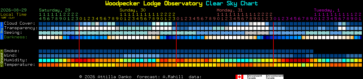 Current forecast for Woodpecker Lodge Observatory Clear Sky Chart