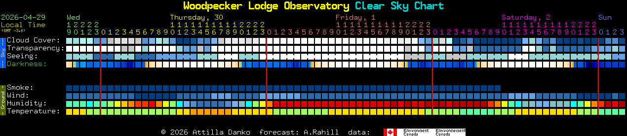 Current forecast for Woodpecker Lodge Observatory Clear Sky Chart