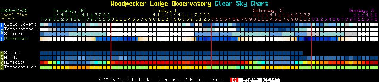 Current forecast for Woodpecker Lodge Observatory Clear Sky Chart