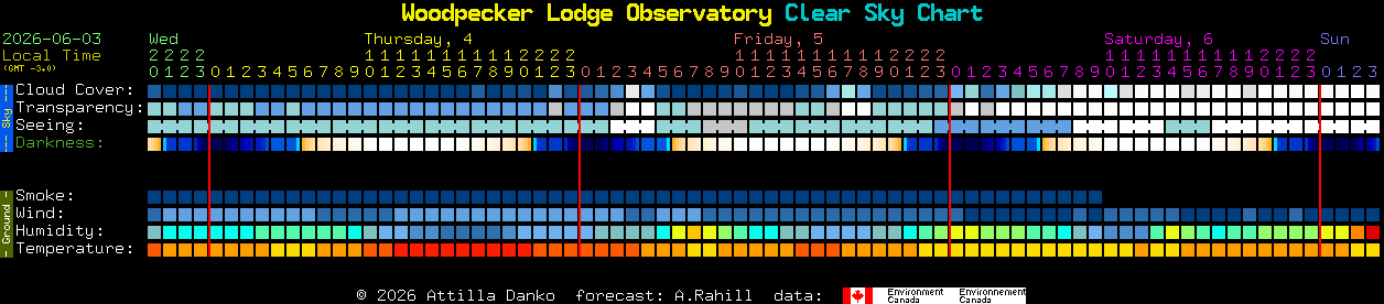 Current forecast for Woodpecker Lodge Observatory Clear Sky Chart