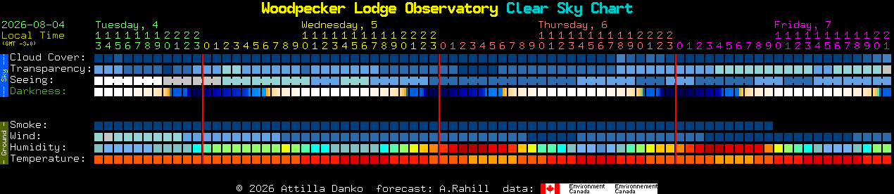 Current forecast for Woodpecker Lodge Observatory Clear Sky Chart