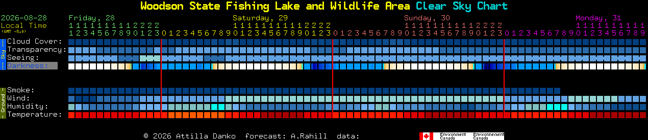 Current forecast for Woodson State Fishing Lake and Wildlife Area Clear Sky Chart
