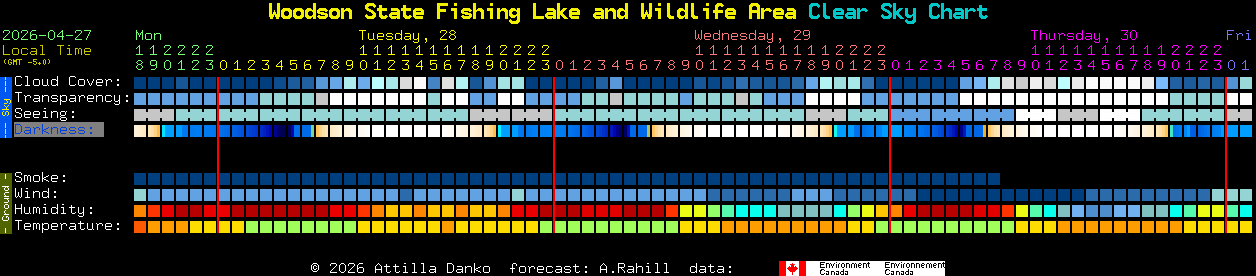 Current forecast for Woodson State Fishing Lake and Wildlife Area Clear Sky Chart