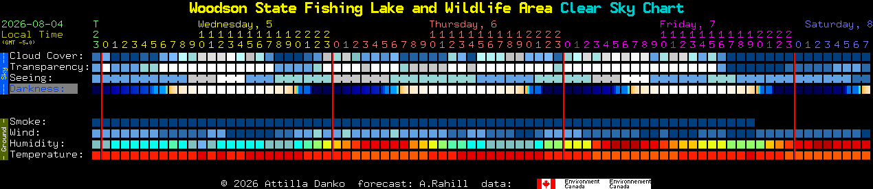 Current forecast for Woodson State Fishing Lake and Wildlife Area Clear Sky Chart
