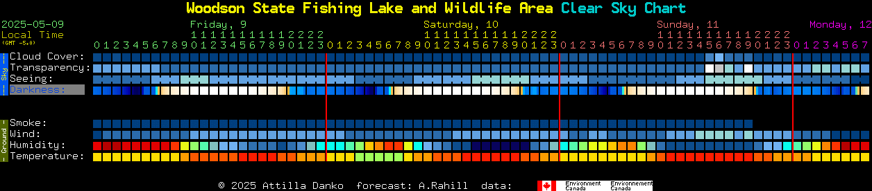 Current forecast for Woodson State Fishing Lake and Wildlife Area Clear Sky Chart