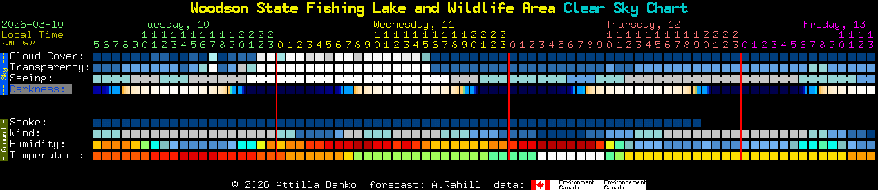 Current forecast for Woodson State Fishing Lake and Wildlife Area Clear Sky Chart