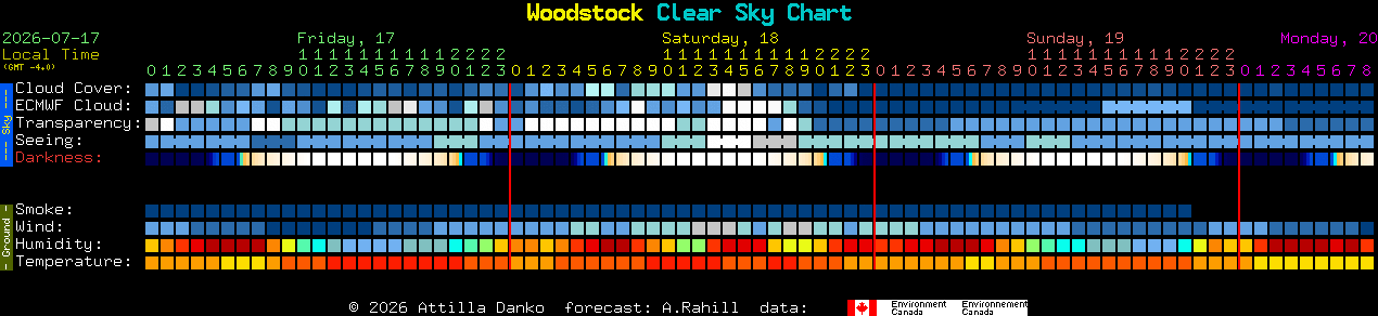 Current forecast for Woodstock Clear Sky Chart