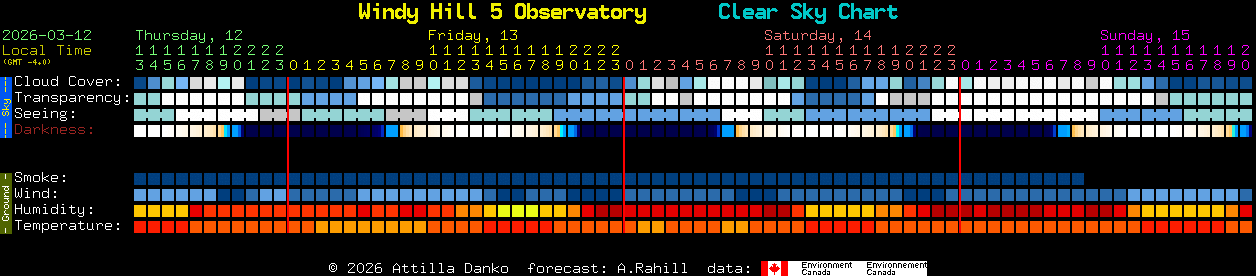 Current forecast for Windy Hill 5 Observatory Clear Sky Chart