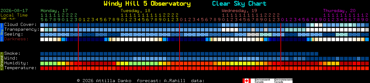 Current forecast for Windy Hill 5 Observatory Clear Sky Chart
