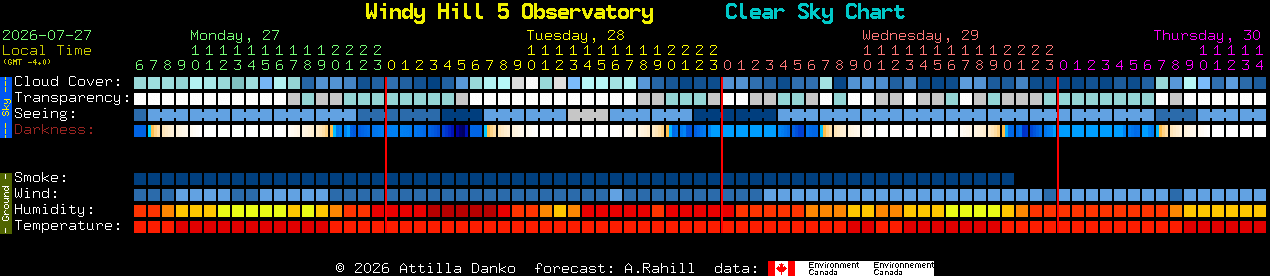 Current forecast for Windy Hill 5 Observatory Clear Sky Chart