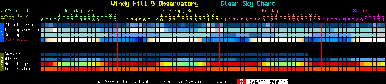 Current forecast for Windy Hill 5 Observatory Clear Sky Chart