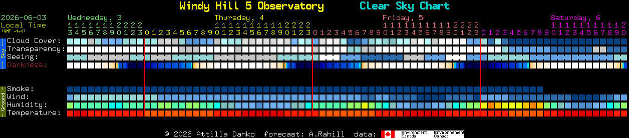 Current forecast for Windy Hill 5 Observatory Clear Sky Chart
