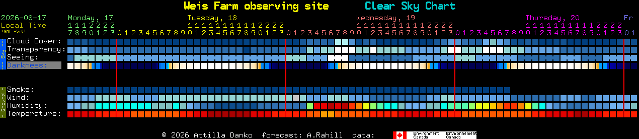 Current forecast for Weis Farm observing site Clear Sky Chart
