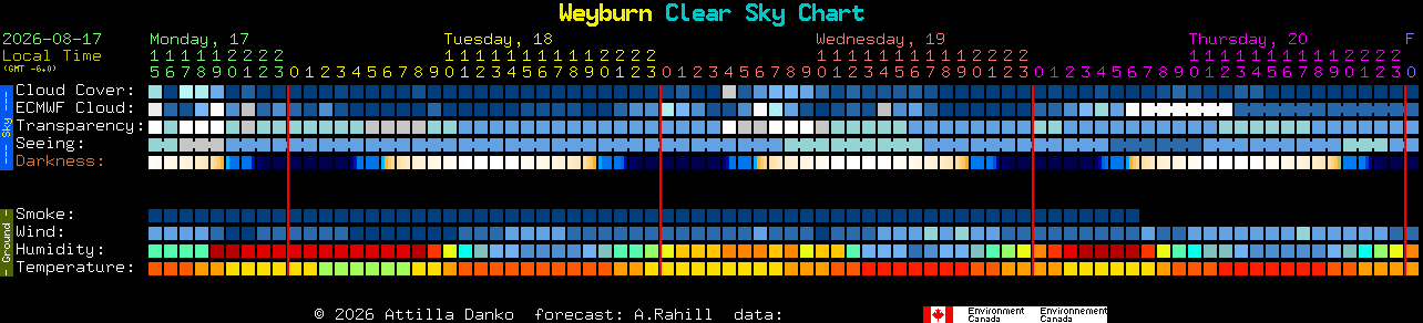 Current forecast for Weyburn Clear Sky Chart