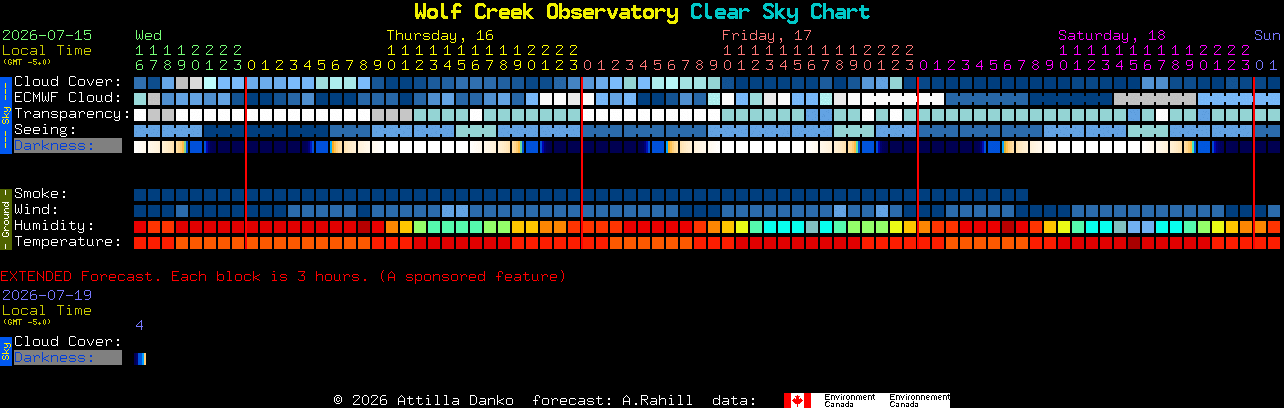 Current forecast for Wolf Creek Observatory Clear Sky Chart