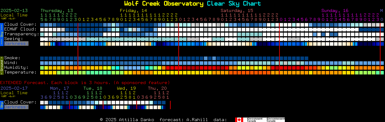 Current forecast for Wolf Creek Observatory Clear Sky Chart