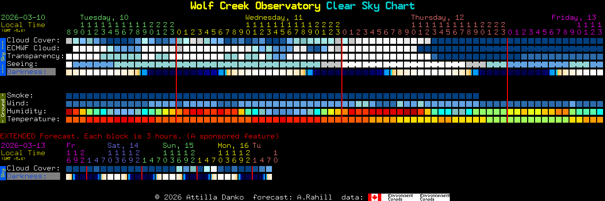 Current forecast for Wolf Creek Observatory Clear Sky Chart