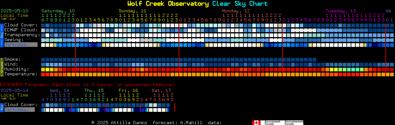Current forecast for Wolf Creek Observatory Clear Sky Chart