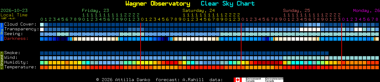 Current forecast for Wagner Observatory Clear Sky Chart