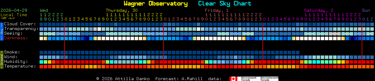 Current forecast for Wagner Observatory Clear Sky Chart