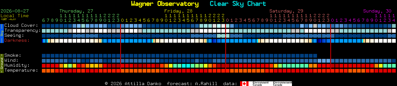 Current forecast for Wagner Observatory Clear Sky Chart
