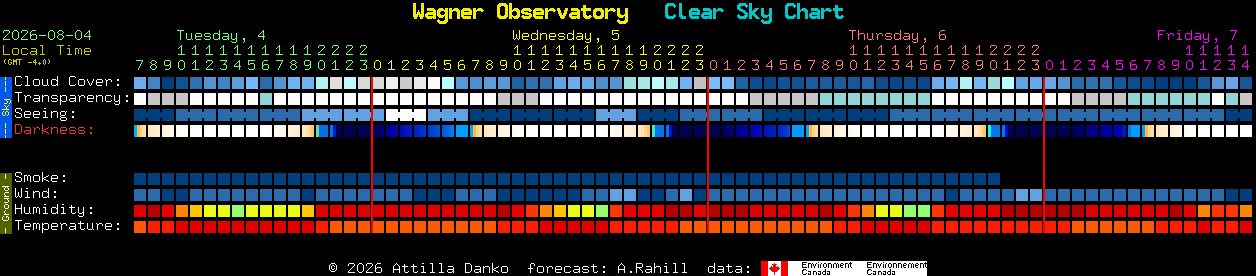 Current forecast for Wagner Observatory Clear Sky Chart