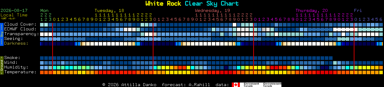 Current forecast for White Rock Clear Sky Chart