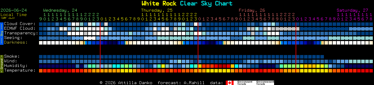 Current forecast for White Rock Clear Sky Chart