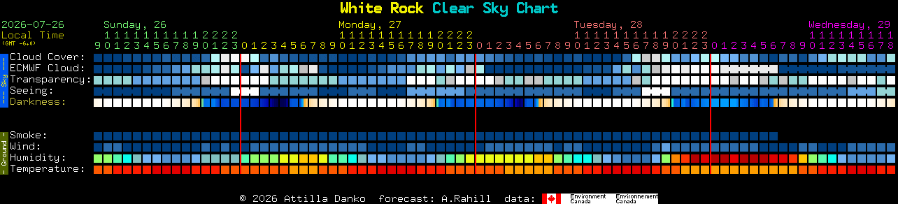 Current forecast for White Rock Clear Sky Chart