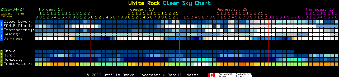 Current forecast for White Rock Clear Sky Chart