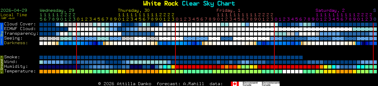 Current forecast for White Rock Clear Sky Chart