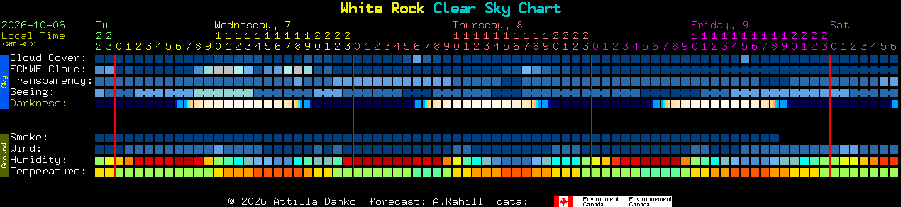 Current forecast for White Rock Clear Sky Chart