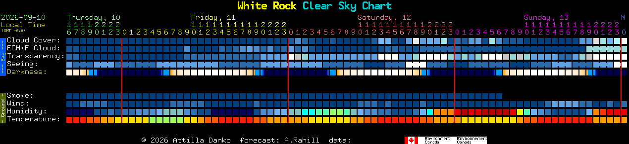 Current forecast for White Rock Clear Sky Chart