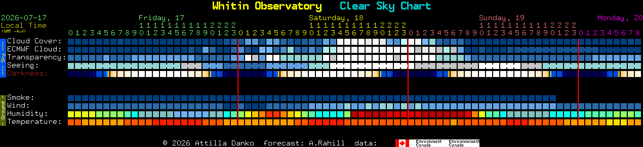 Current forecast for Whitin Observatory Clear Sky Chart