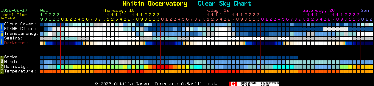Current forecast for Whitin Observatory Clear Sky Chart